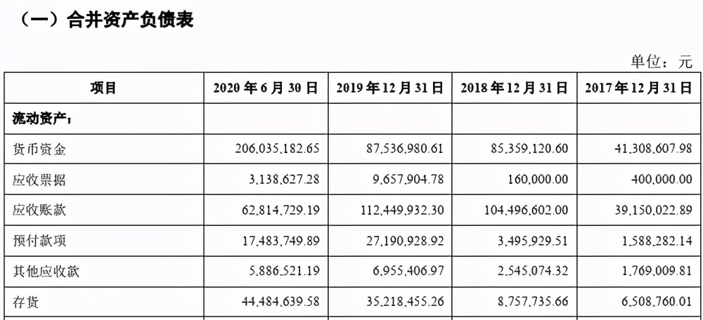 云知声冲刺科创板 招股书中透露出哪些信息？