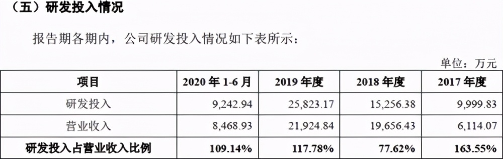 云知声冲刺科创板 招股书中透露出哪些信息？